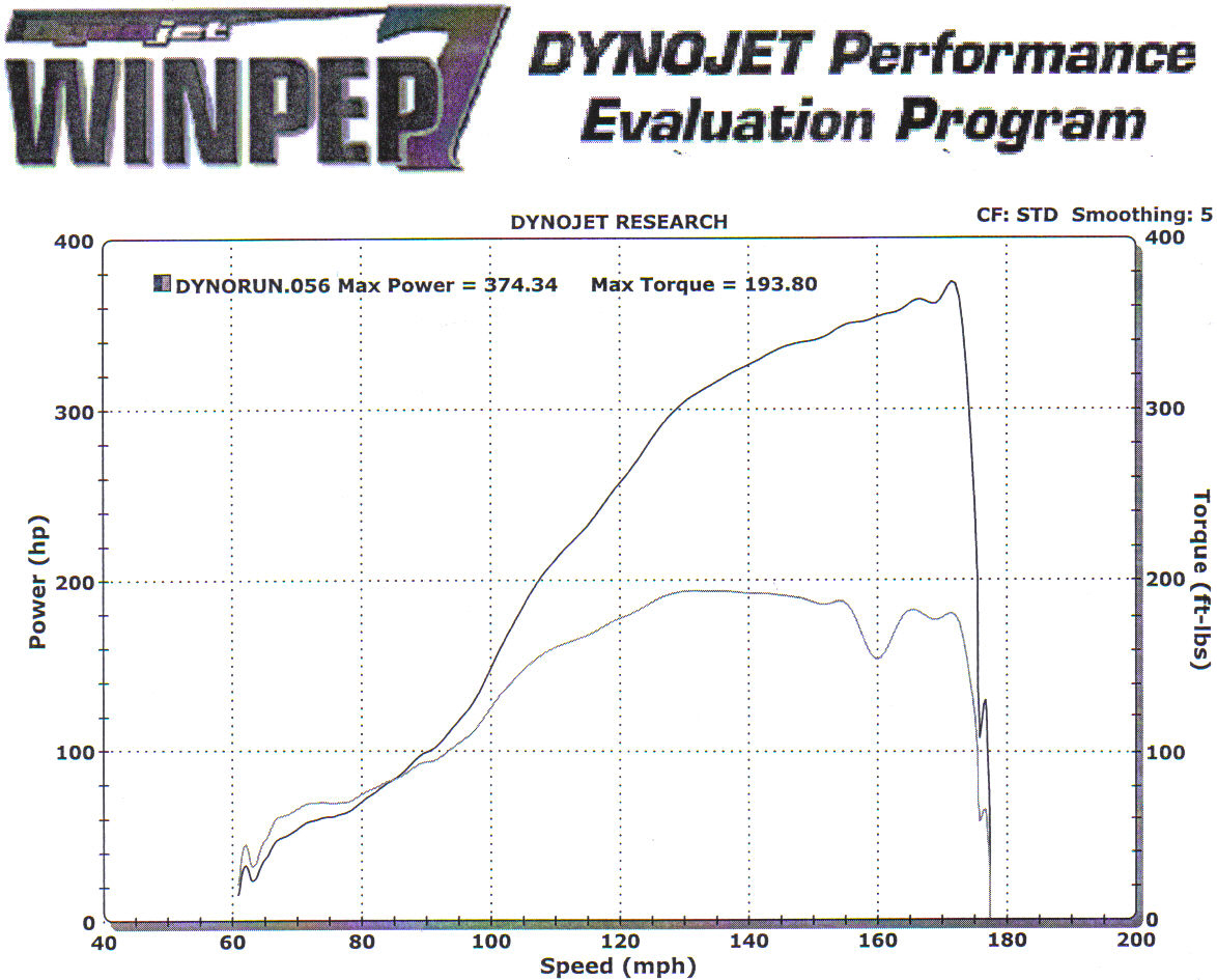 kyonpuuページ ZX ZONE